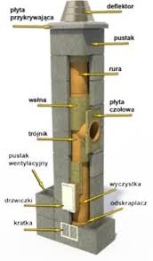Komin systemowy KONEKT